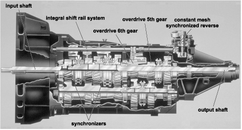 Parker Transmission